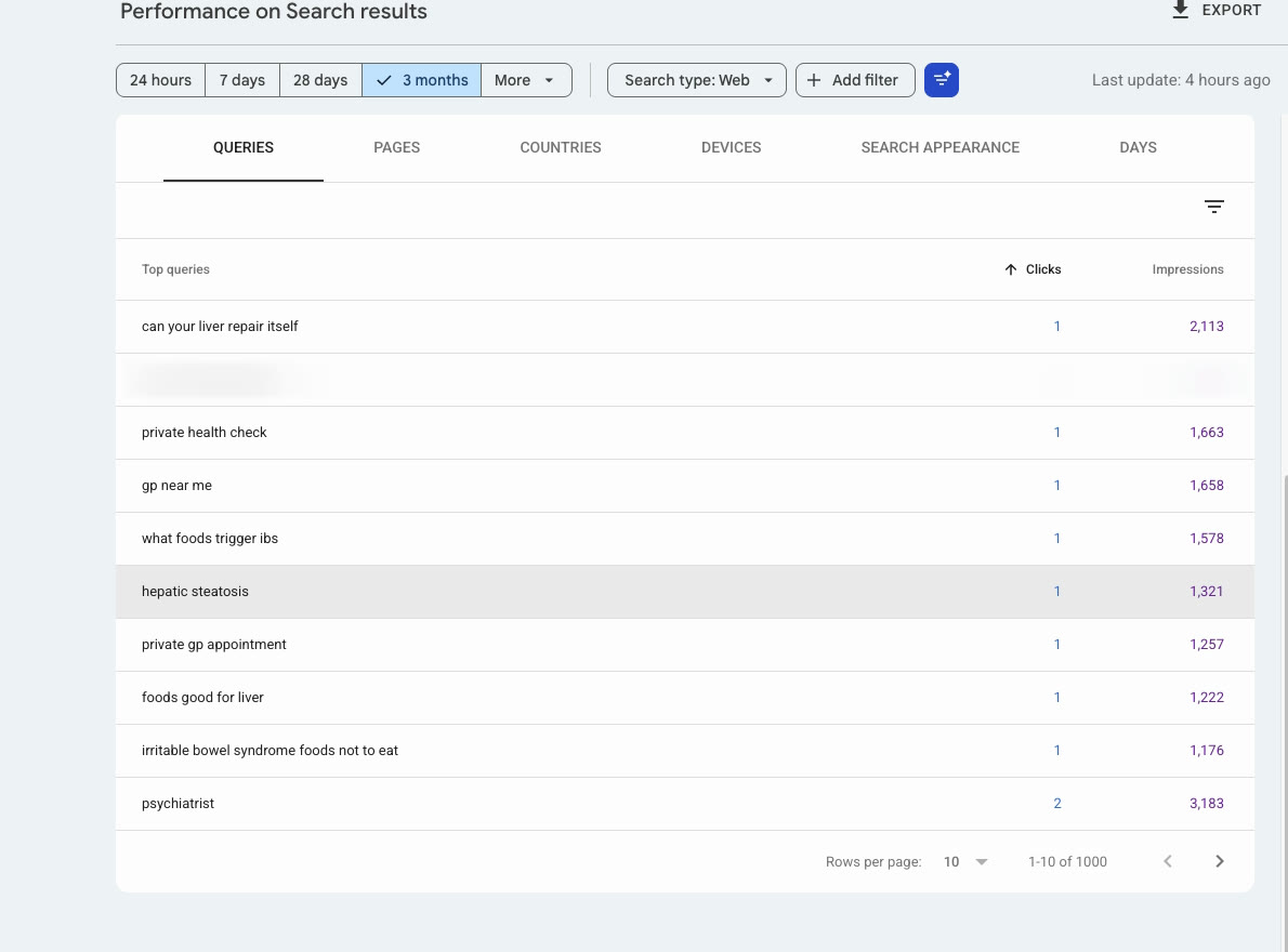 Google Search Console Queries report sorted by clicks, showing patient questions with thousands of impressions and almost no clicks
